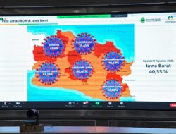 Purwakarta Berlakukan PPKM Level 3,Keluar Dari Lavel 4