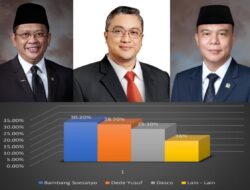 ETOS: Jelang HUT ke-7 Matanews Dimeriahkan oleh Hasil Polling Anggota DPR RI Bamsoet, Dede Yusuf, dan Sufmi Dasco Terpopuler
