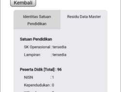 Data Siswa Janggal Dana BOS Dipertanyakan